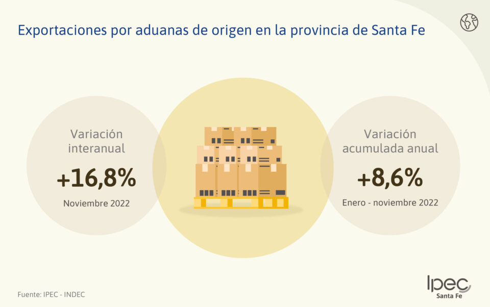 Exportaciones e importaciones por aduanas   Enero – Noviembre 2022