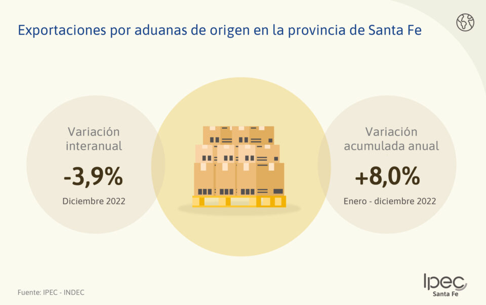 Exportaciones e importaciones por aduanas   Enero – diciembre 2022