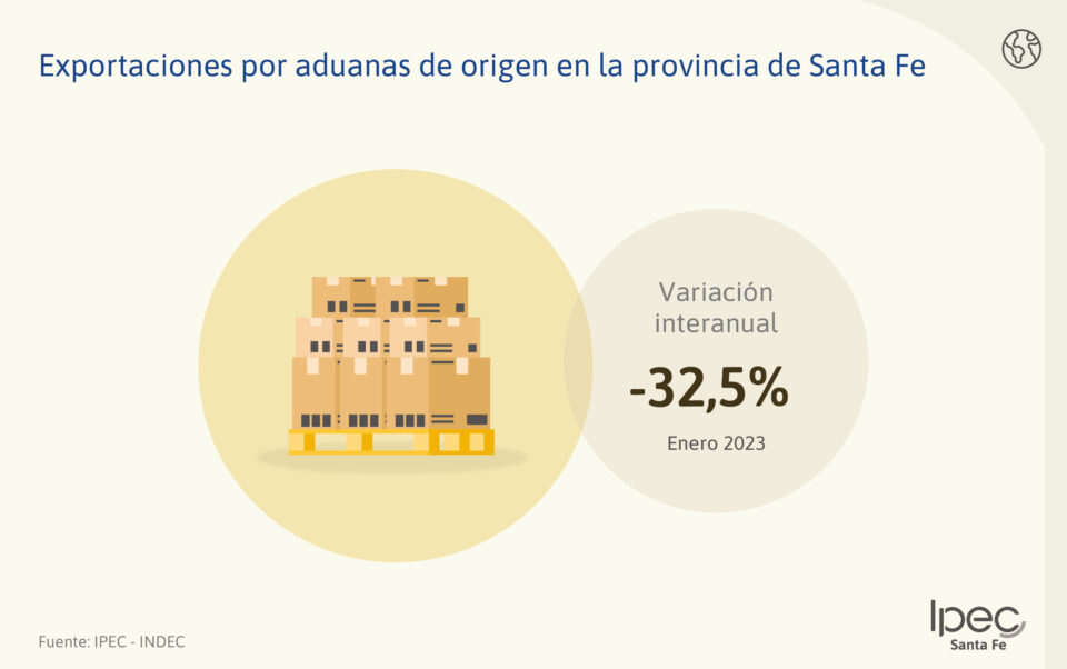 Exportaciones e importaciones por aduanas  Enero  2023