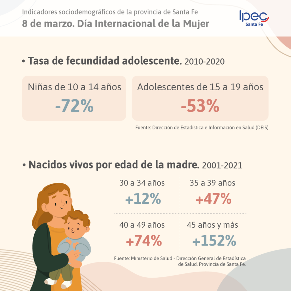 Día Internacional de la Mujer