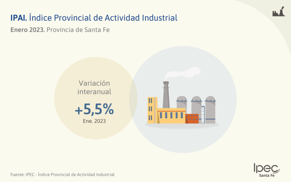 Índice Provincial de Actividad Industrial  Enero 2023