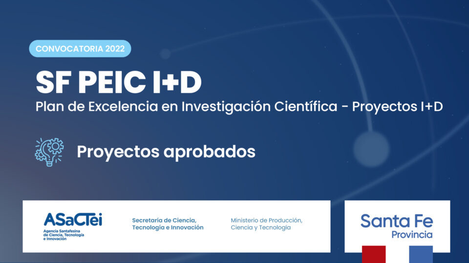 La provincia invirtió más de 43 millones de pesos en proyectos liderados por jóvenes investigadores