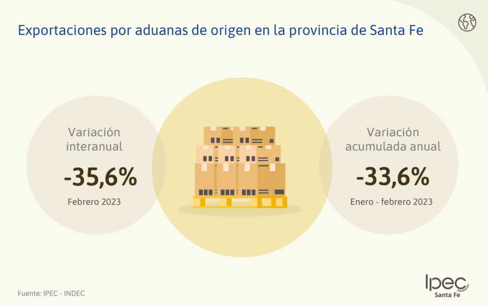 Exportaciones e importaciones por aduanas  Enero – febrero 2023