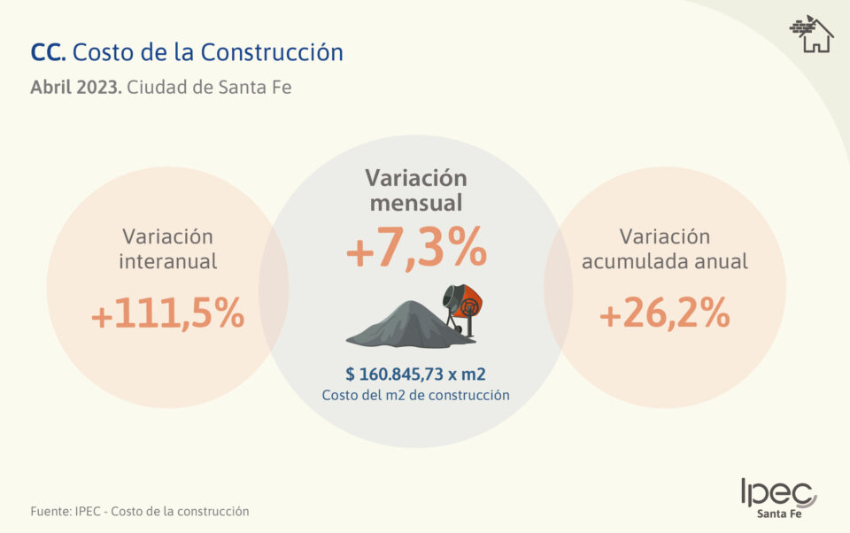 Costo de la Construcción (CC)   Abril 2023