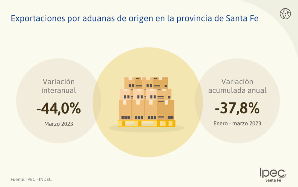 Exportaciones e importaciones por aduanas  Enero – marzo 2023