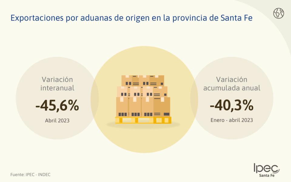 Exportaciones e importaciones por aduanas   Enero – abril 2023