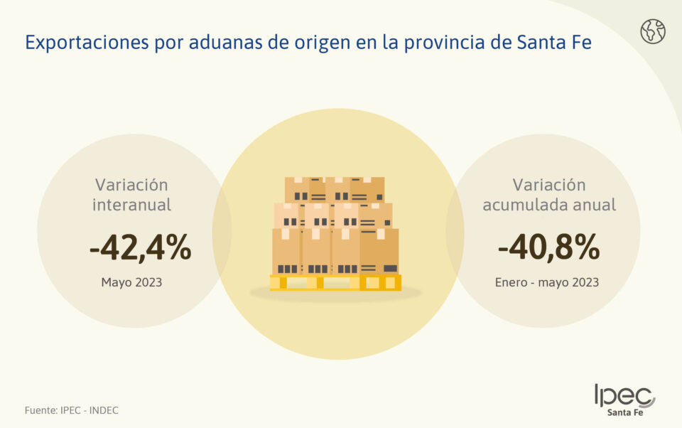 Exportaciones e Importaciones por Aduanas  Provincia de Santa Fe – Mayo 2023