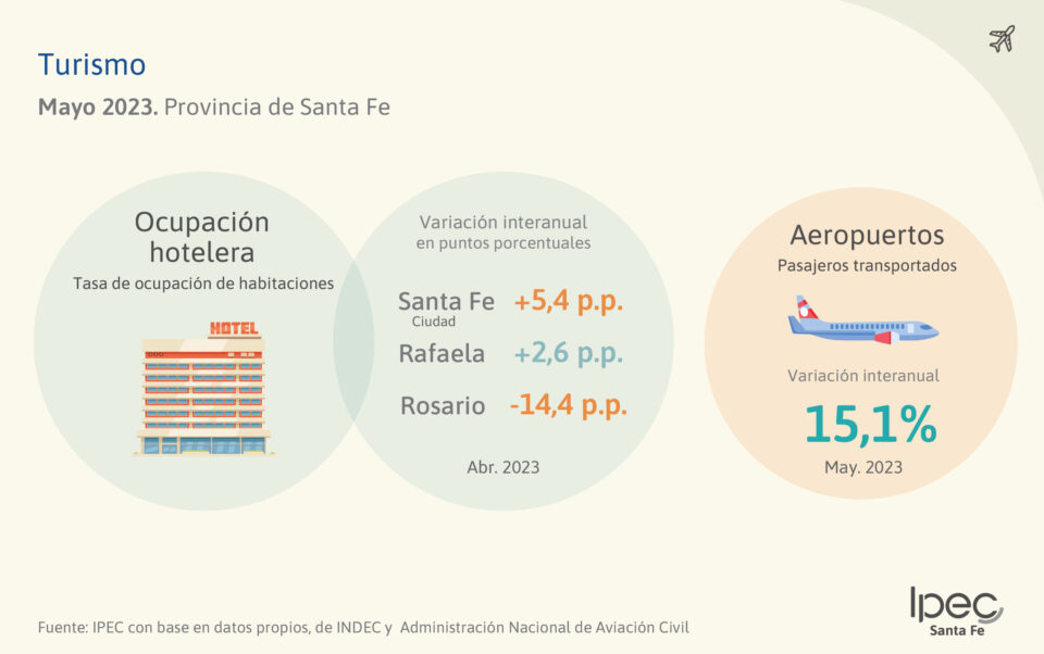 Informe Turismo   Mayo 2023