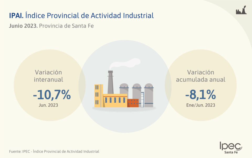 Índice Provincial de  Actividad Industrial   Junio 2023