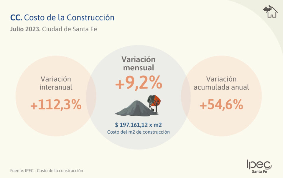 Costo de la Construcción (CC)   Julio 2023