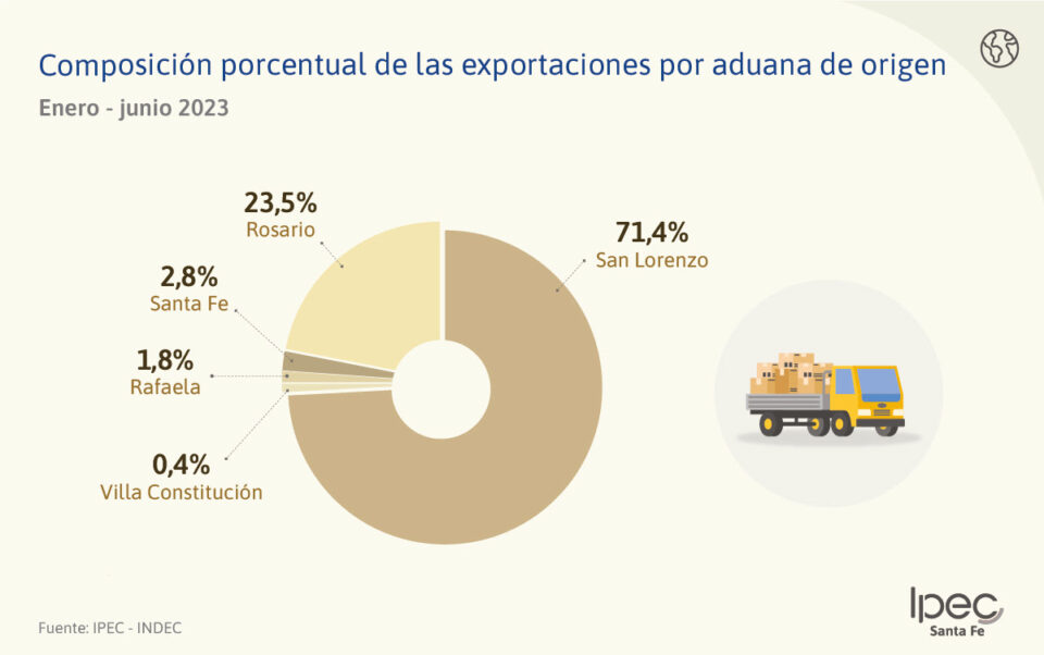 Exportaciones e importaciones por aduanas  Enero – junio 2023