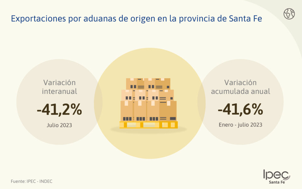 Exportaciones e Importaciones por Aduanas  Provincia de Santa Fe – Julio 2023