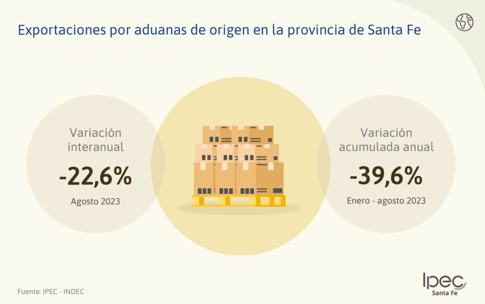 Exportaciones e Importaciones por Aduanas Provincia de Santa Fe – Agosto 2023