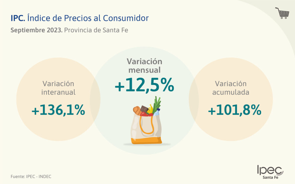 Índice de Precios al Consumidor  Septiembre 2023