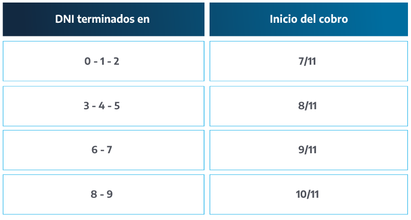 Calendario de pago del Refuerzo para trabajadoras y trabajadores informales