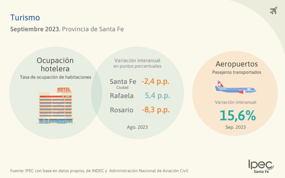 Turismo Provincia de Santa Fe Septiembre – 2023