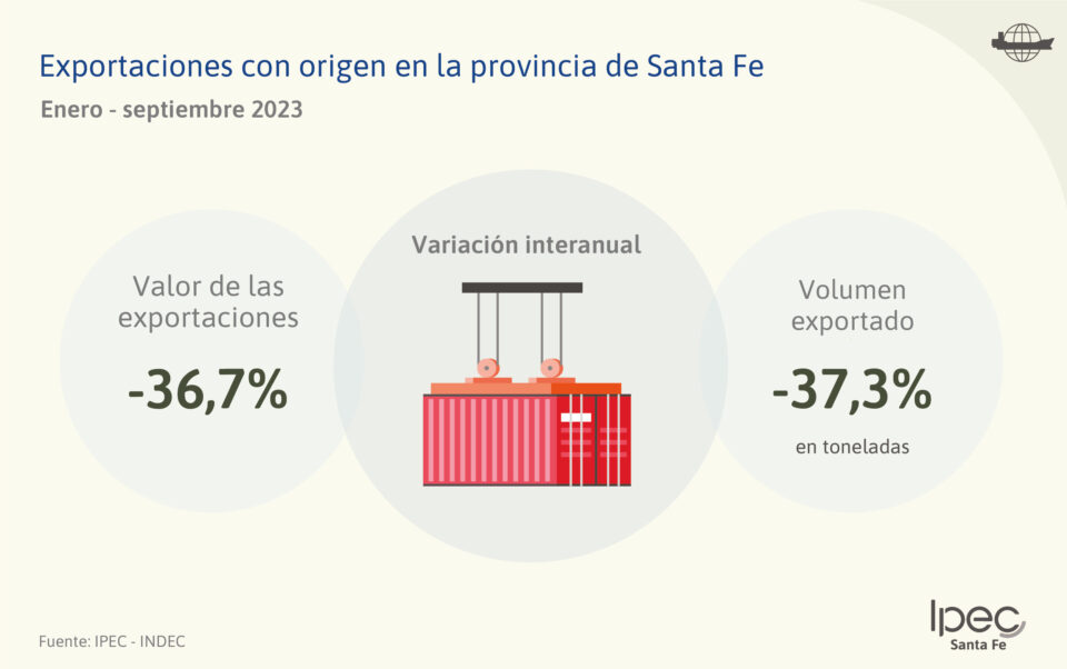 Exportaciones e Importaciones por Aduanas  Septiembre 2023