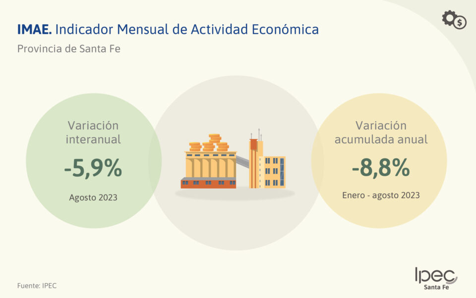 Indicador Mensual de Actividad Económica  Agosto 2023