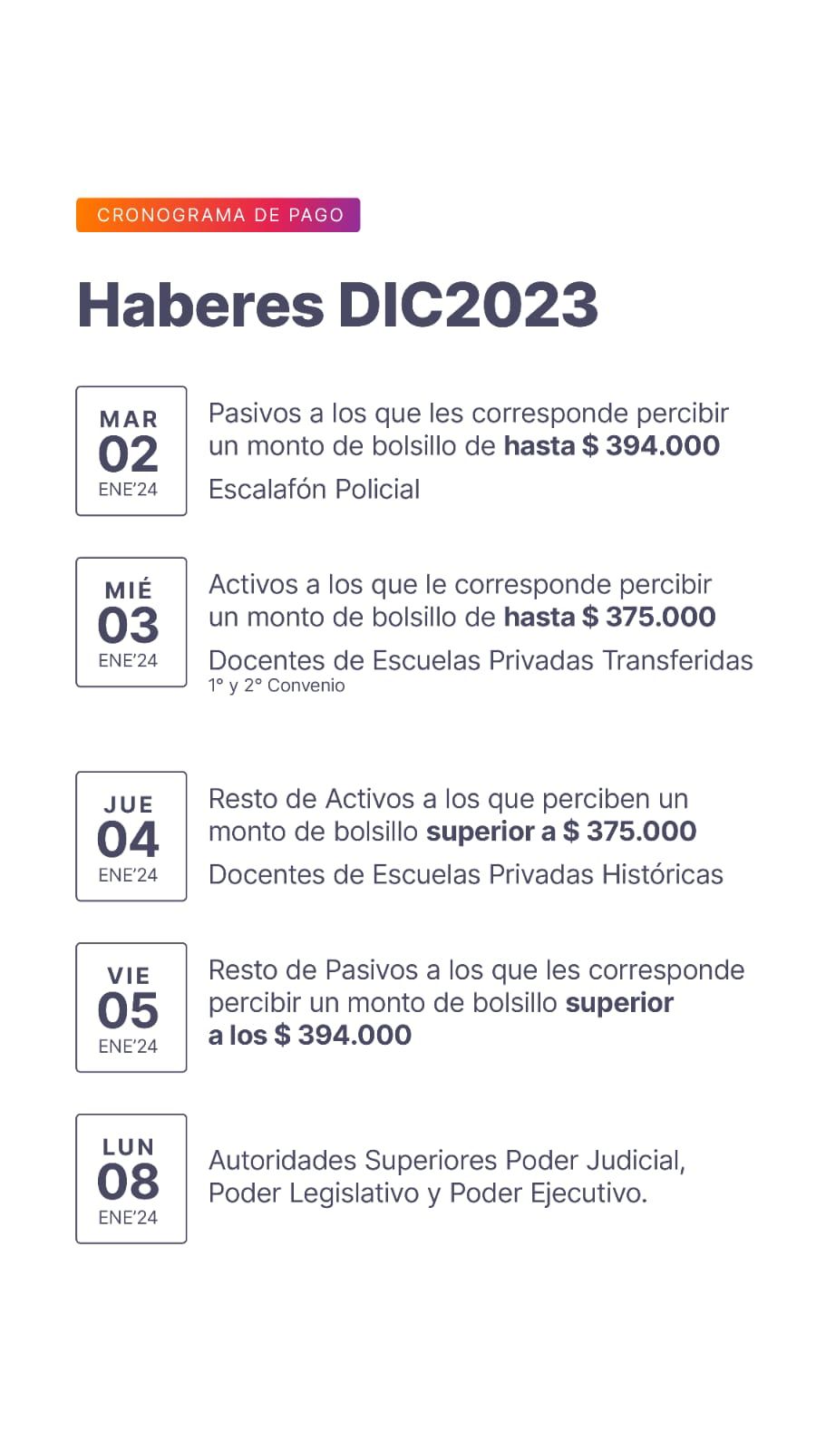 Cronograma de pago de haberes del mes de diciembre de 2023
