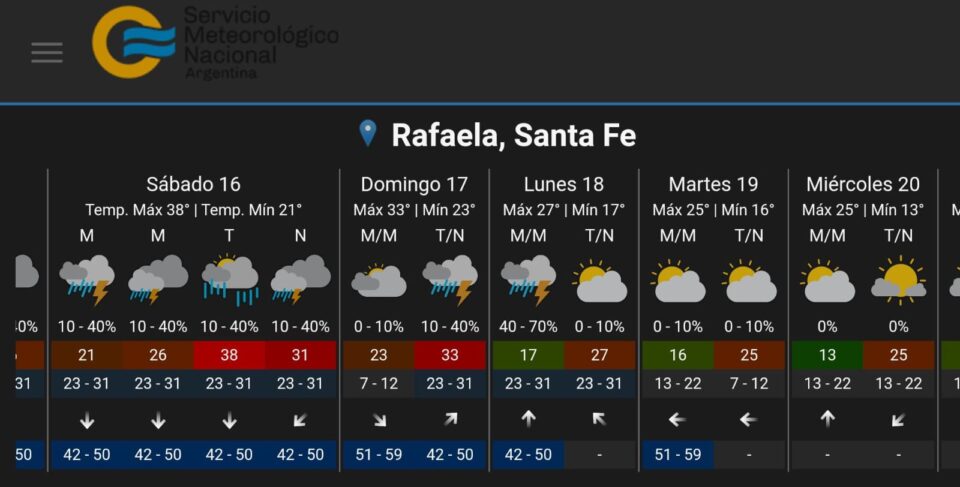 Se mantiene la inestabilidad climática para la ciudad