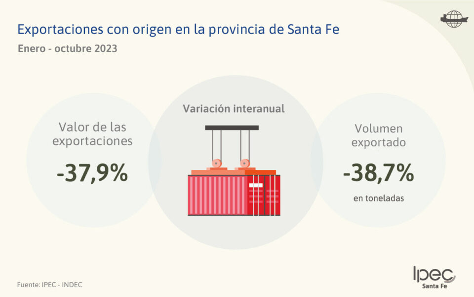 Exportaciones con origen en la provincia de Santa Fe Provincia de Santa Fe – Octubre 2023