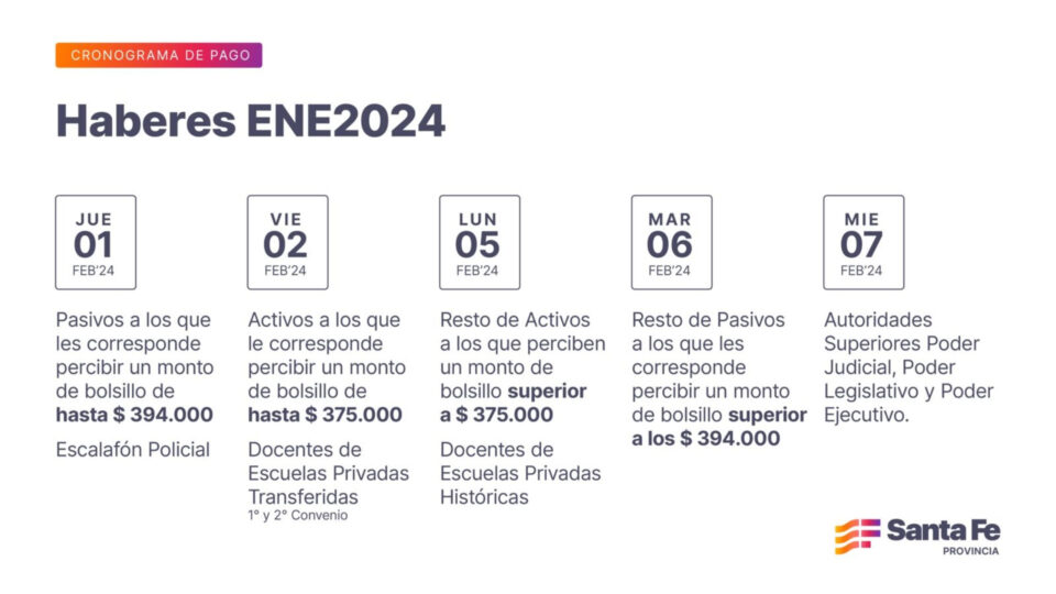 Cronograma de pago de haberes del mes de enero 2024