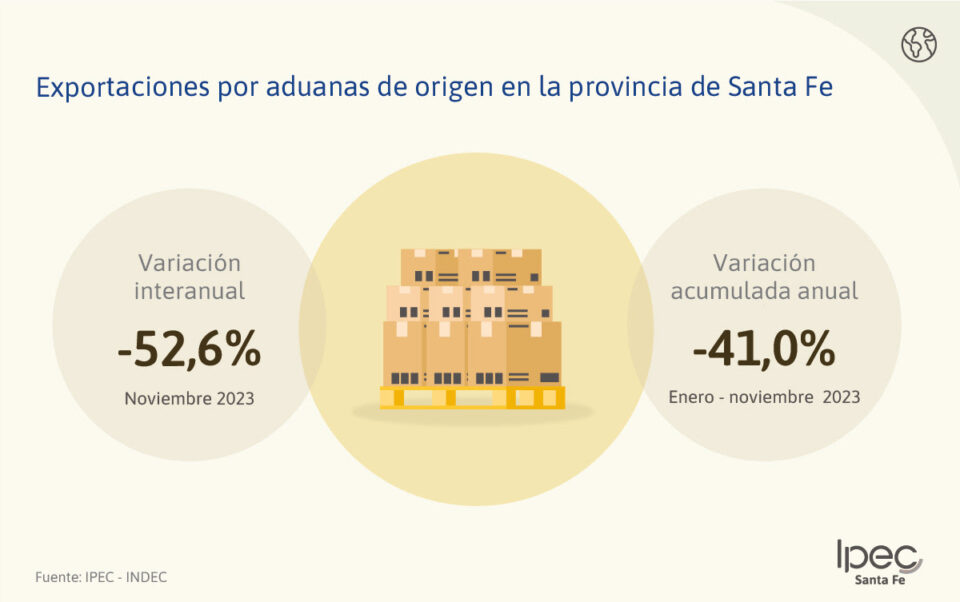 Exportaciones e Importaciones por aduanas  Provincia de Santa Fe – Noviembre 2023