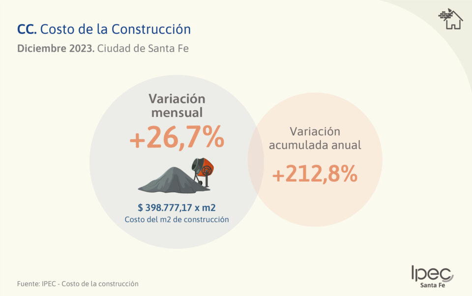 Costo de la Construcción (CC) Ciudad de Santa Fe – Diciembre 2023