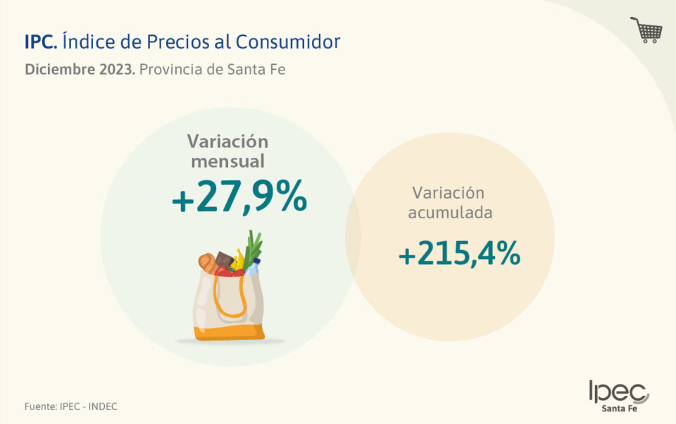 Índice de Precios al Consumidor  Diciembre 2023