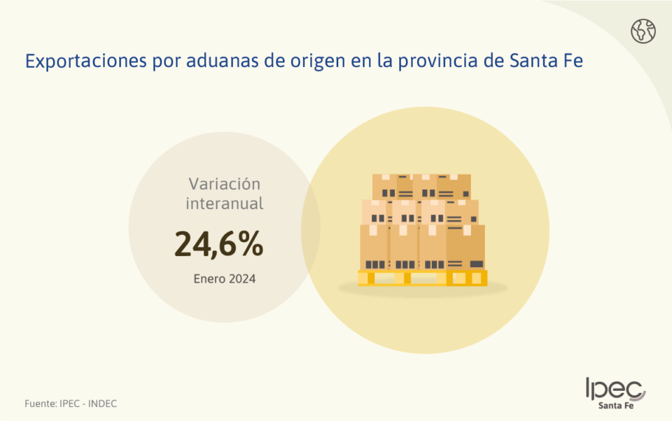 Exportaciones e importaciones por aduanas Provincia de Santa Fe – Enero 2024
