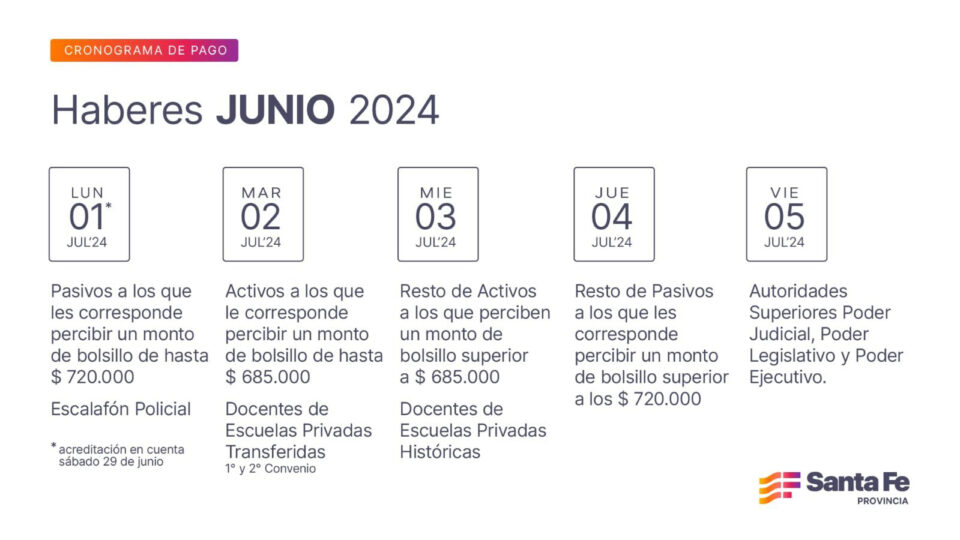 Cronograma de pago de haberes de junio a estatales provinciales