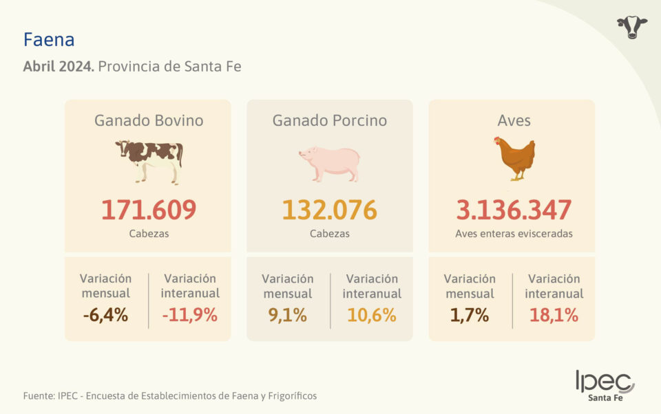 Faena Provincia de Santa Fe – Abril 2024