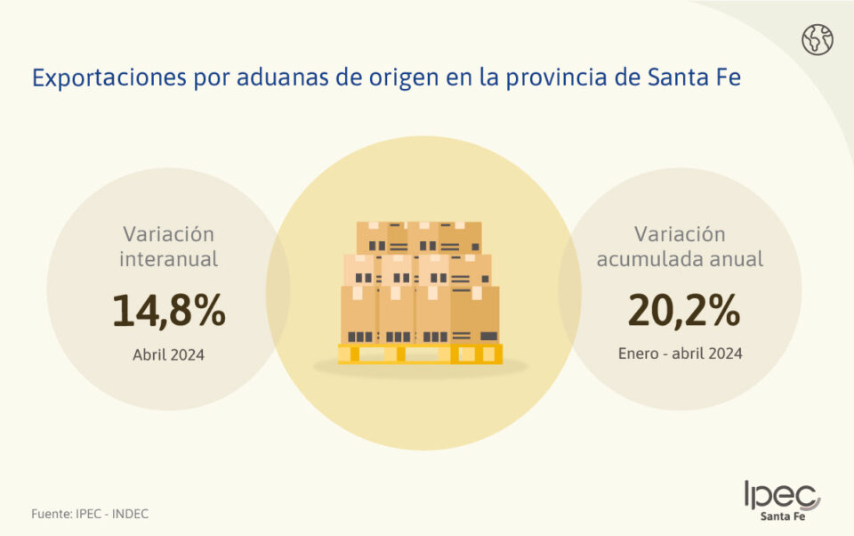 Exportaciones e importaciones por aduanas  Provincia de Santa Fe – Abril 2024