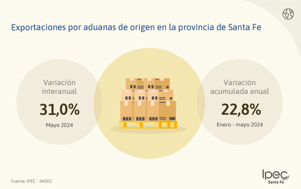 Exportaciones e importaciones por aduanas  Provincia de Santa Fe – Mayo 2024