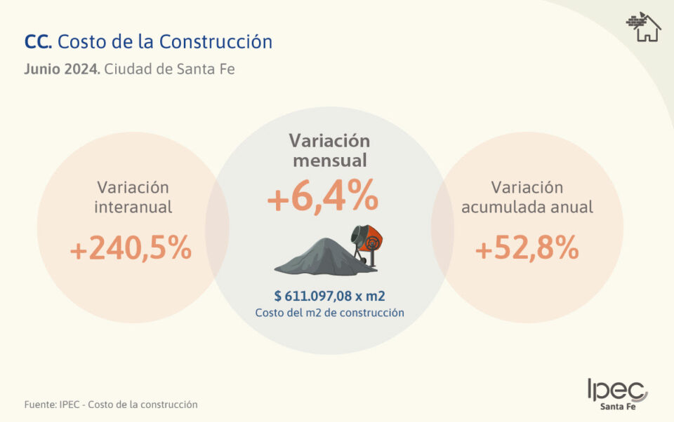 Costo de la construcción (CC)  Ciudad de Santa Fe – Junio 2024