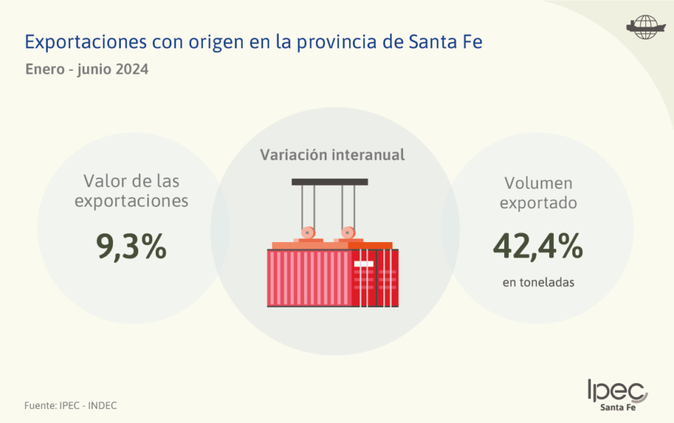 Exportaciones e importaciones por aduanas  Provincia de Santa Fe – Junio 2024