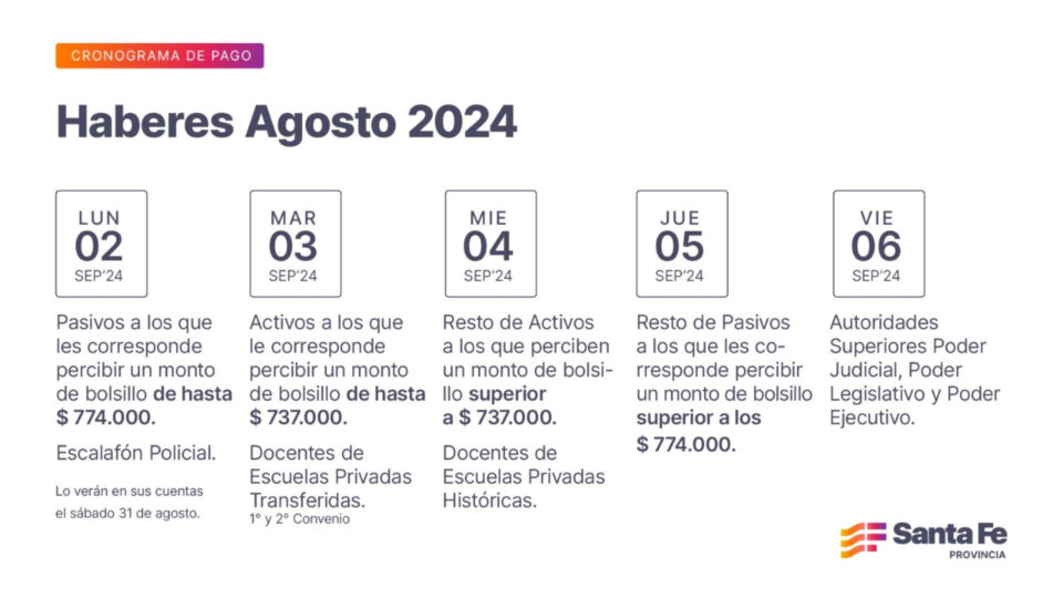 Cronograma de pago de haberes de agosto a estatales provinciales