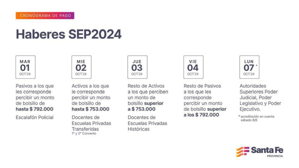 Cronograma de pago de haberes de septiembre a estatales provinciales