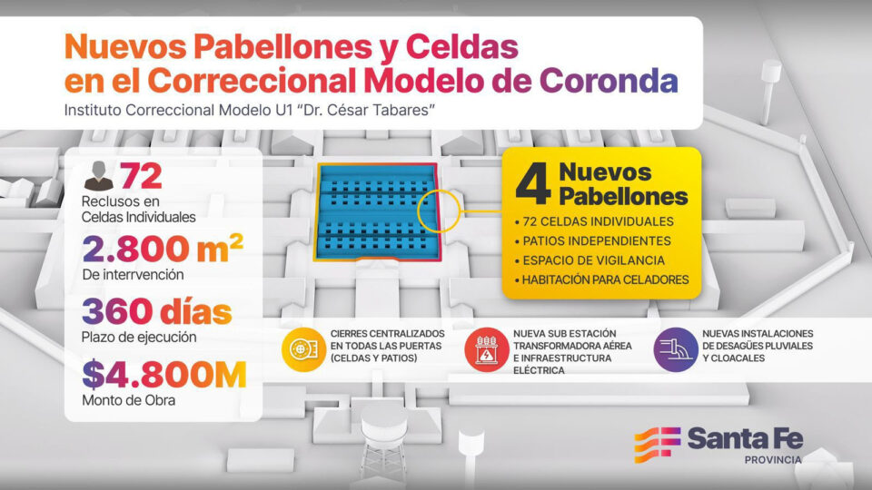 Provincia invertirá .800 millones para construir pabellones de aislamiento y más celdas en la cárcel de Coronda