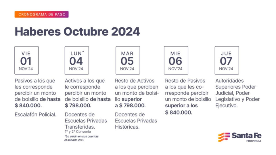 Cronograma de pago de haberes de octubre a trabajadores provinciales