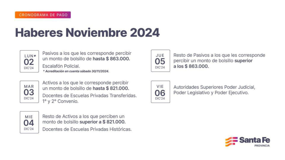 Cronograma de pago de haberes de noviembre a trabajadores provinciales