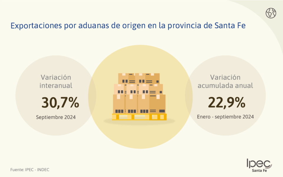 Exportaciones e Importaciones por aduanas  Provincia de Santa Fe – Septiembre 2024