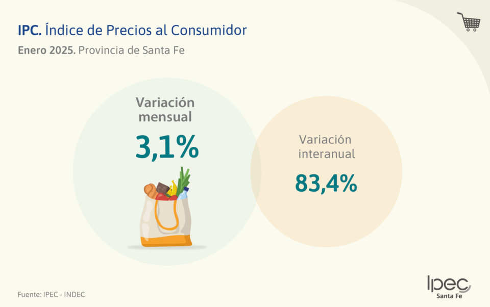 Índice de Precios al Consumidor  Enero 2025