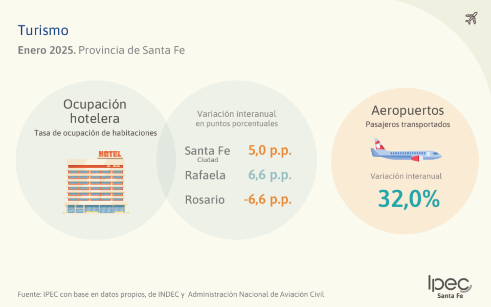 Turismo Provincia de Santa Fe – Enero 2025