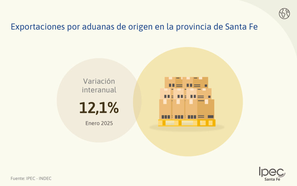 Exportaciones e importaciones por aduanas  Provincia de Santa Fe – Enero 2025