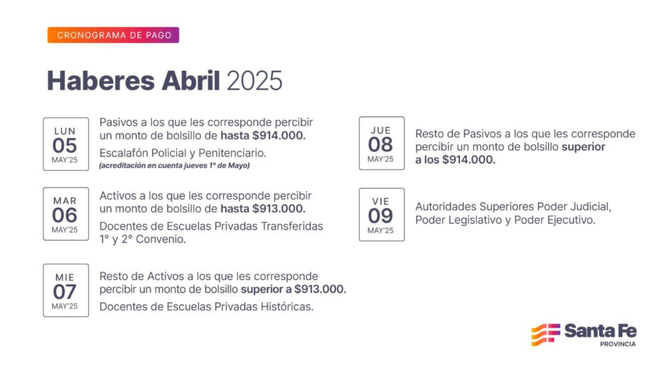 Cronograma de pago de haberes de abril a trabajadores provinciales