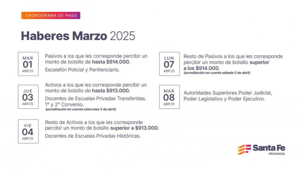 Cronograma de pago de haberes de marzo a trabajadores provinciales