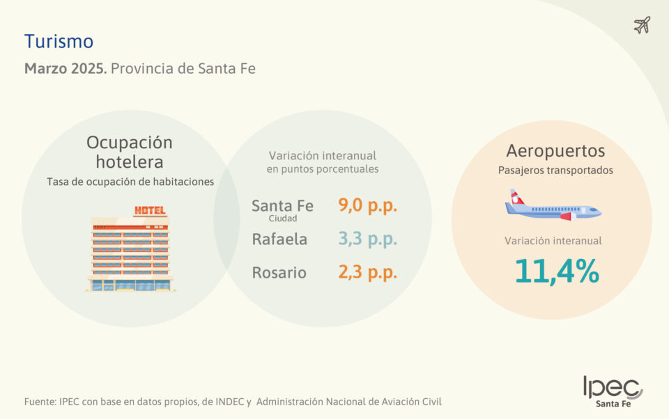 Turismo  Provincia de Santa Fe 