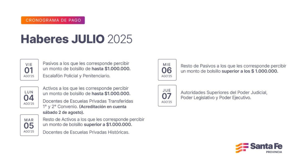 Cronograma de pago de haberes de julio a trabajadores provinciales