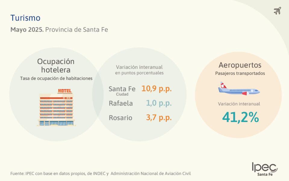 Turismo Provincia de Santa Fe
